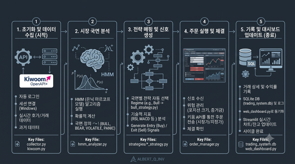 파이썬 자동매매